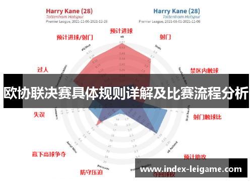 欧协联决赛具体规则详解及比赛流程分析