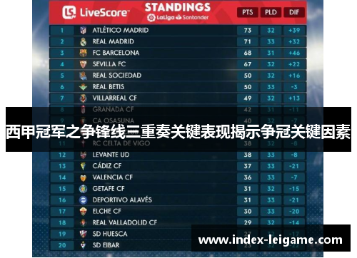 西甲冠军之争锋线三重奏关键表现揭示争冠关键因素 西甲冠军之争锋线三重奏关键表现揭示争冠关键因素
