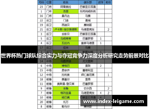 世界杯热门球队综合实力与夺冠竞争力深度分析研究走势前景对比 世界杯热门球队综合实力与夺冠竞争力深度分析研究走势前景对比