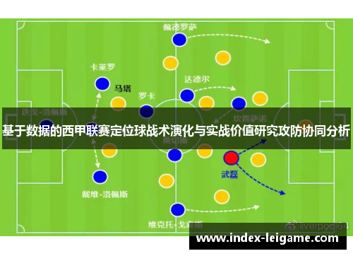基于数据的西甲联赛定位球战术演化与实战价值研究攻防协同分析 基于数据的西甲联赛定位球战术演化与实战价值研究攻防协同分析