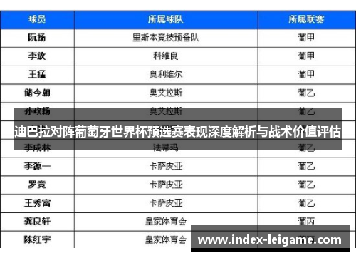 迪巴拉对阵葡萄牙世界杯预选赛表现深度解析与战术价值评估 迪巴拉对阵葡萄牙世界杯预选赛表现深度解析与战术价值评估